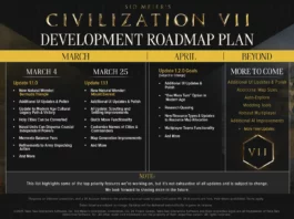 Civilization 7 - feuille de route mars - avril 2025