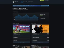Steam - Charts overview