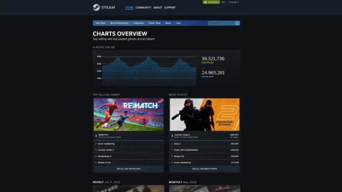 Steam - Charts overview