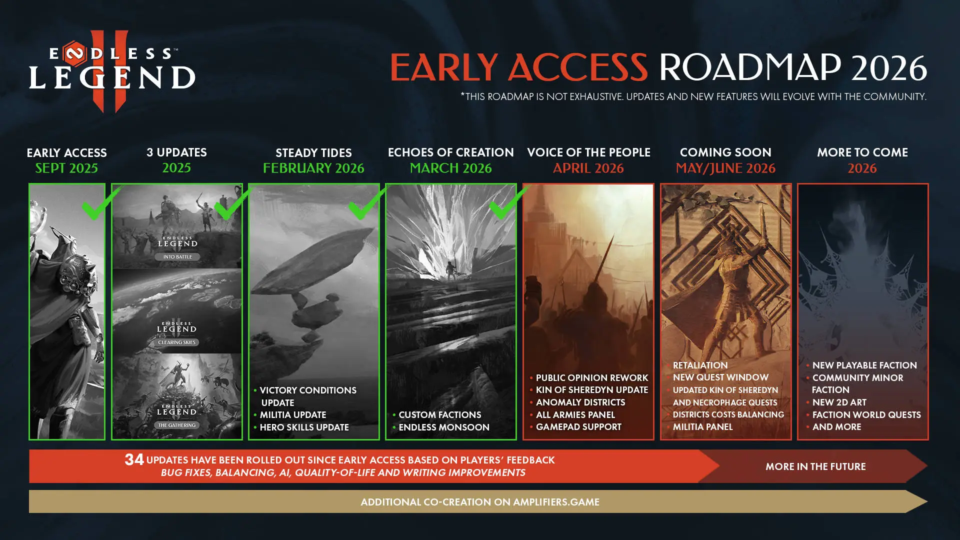 Endless Legend 2 - Feuille de route (avril)