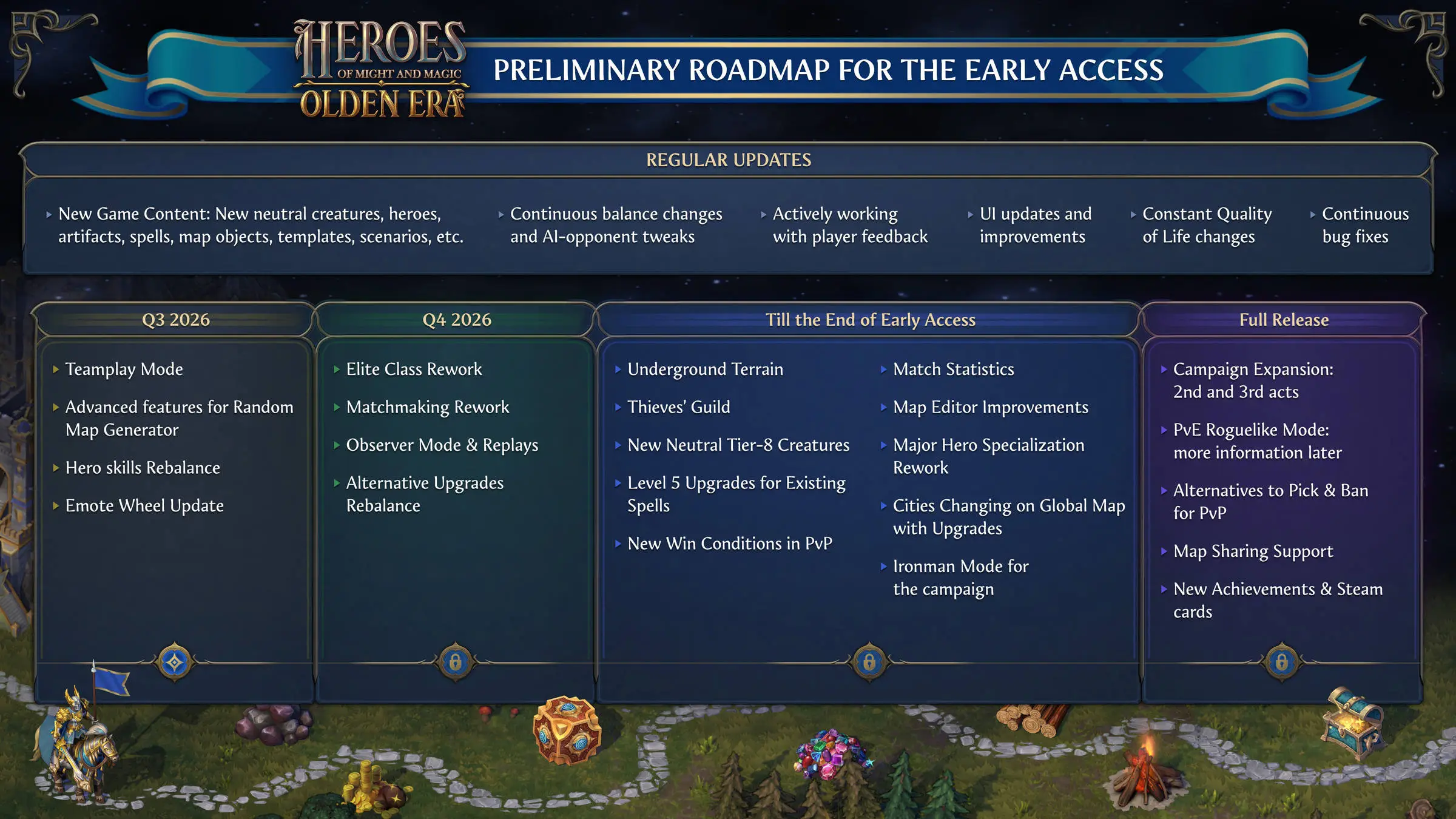 Heroes of Might and Magic Olden Era - Early access roadmap