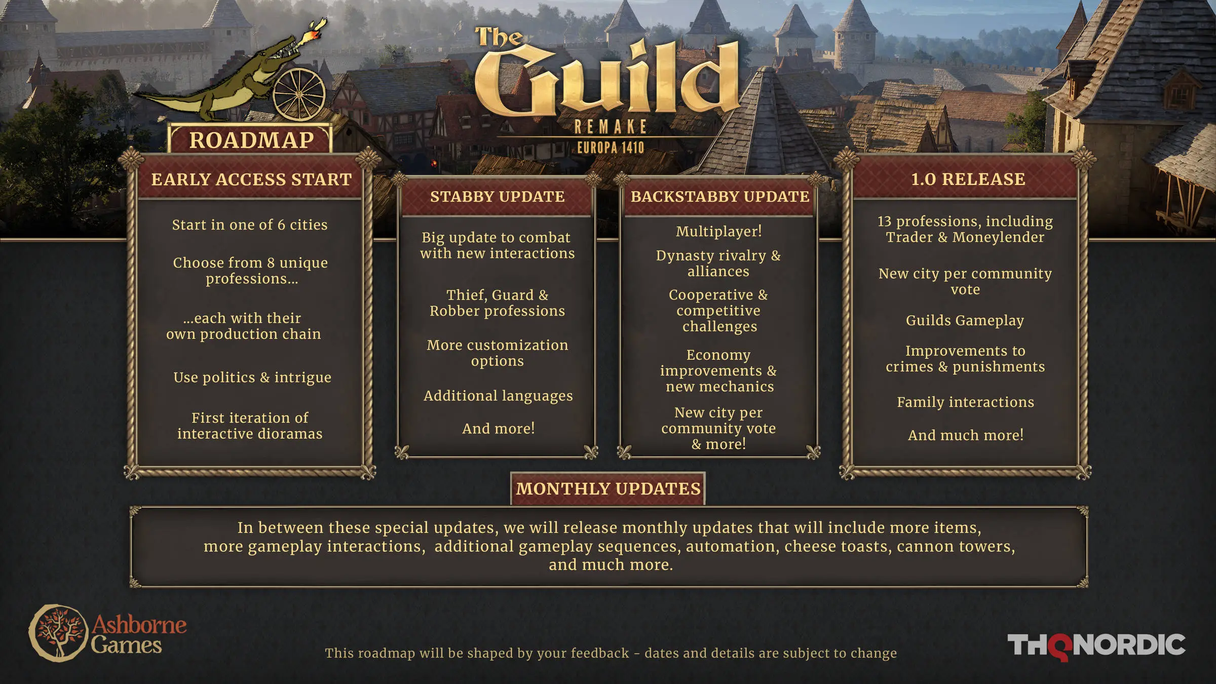 The Guild 1 Remake: Europa 1410 - Roadmap